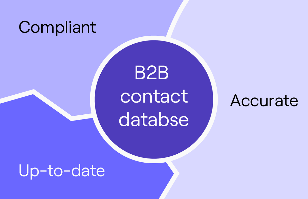 10 Company Research Tools To Identify Target Accounts